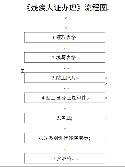 残疾人证申请及制发